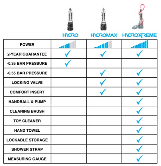 Bathmate comparison Zhoozh